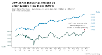 The Smart Money Sleeps In